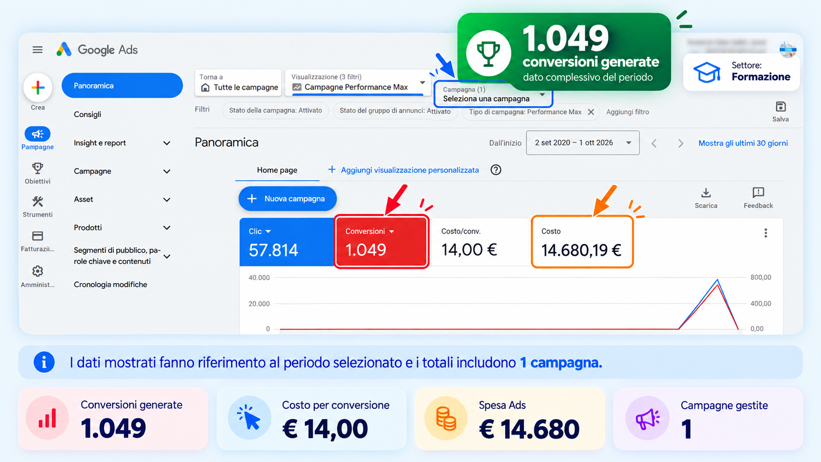 Screenshot originale delle campagne — Formazione