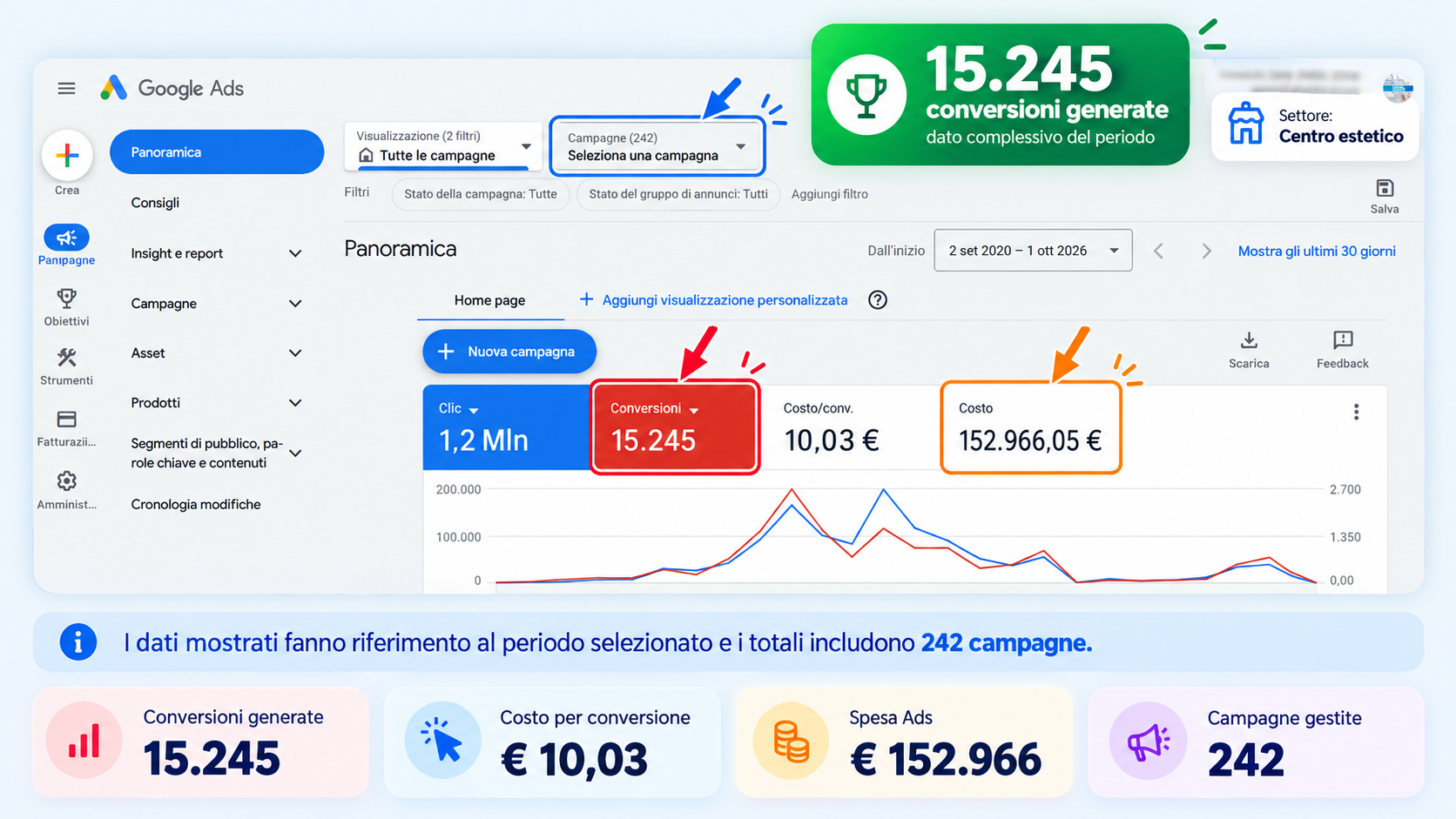 Screenshot originale delle campagne — Centro estetico