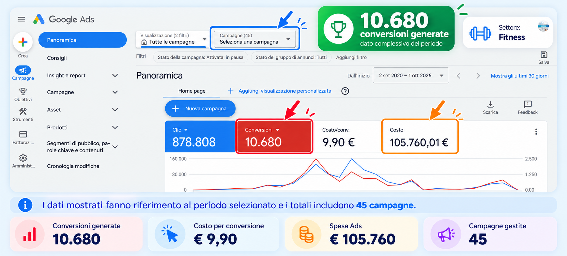 Screenshot originale delle campagne — Fitness