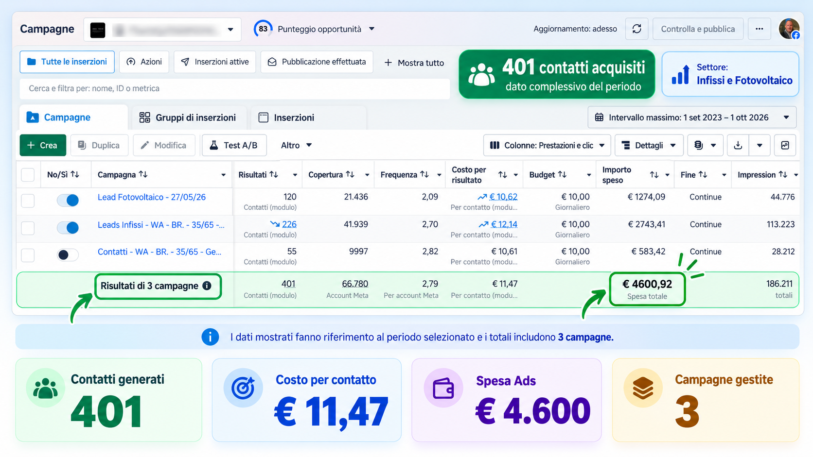 Screenshot originale delle campagne — Infissi e fotovoltaico